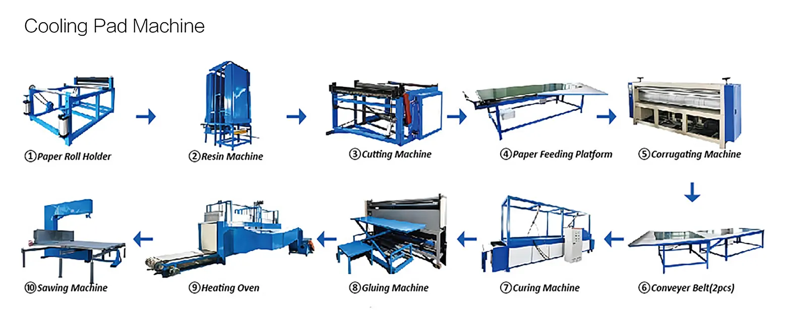 Cooling Pad Machine